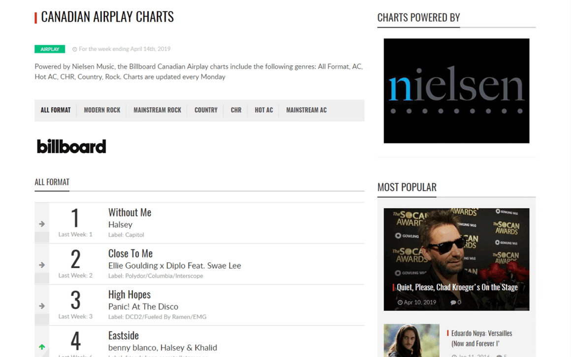 Fyimusic News